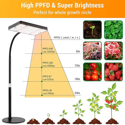 FECiDA Desk Grow Lights for Indoor Plants, Table Top Grow Light UV-IR Full Spectrum, 2000 Lumen LED