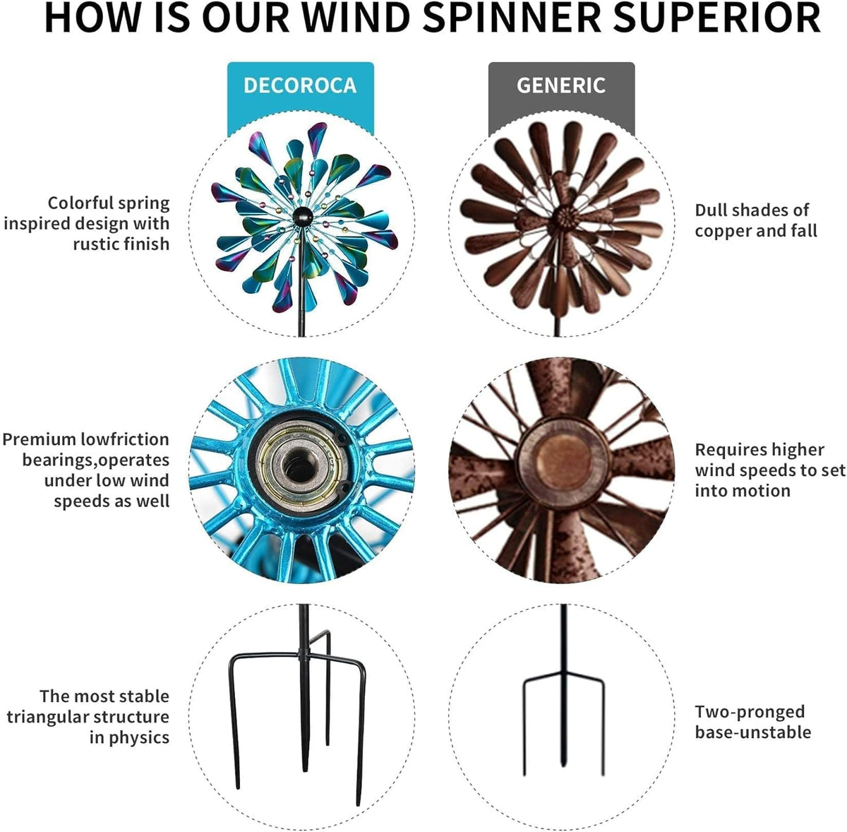 DECOROCA Kinetic Wind Spinners Outdoor - Large Metal Wind Sculptures & Spinners for Yard Patio Lawn