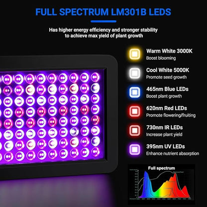 Upgraded BW1000 LED Grow Lights Double Chips Full Spectrum with 10ft Cable for Greenhouse and