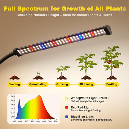 Sonamindary LED Grow Lights for Indoor Plants, Clip-On Clamp, Single Head
