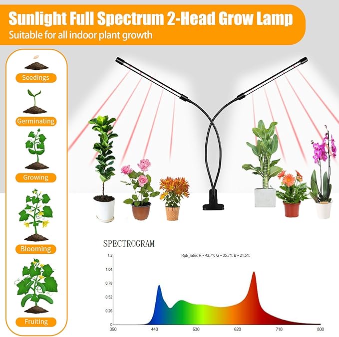 LED Clip-On Plant Growth Light - Auto On/Off Timer 4/8/12h - Dual Heads with Flexible Swan Necks