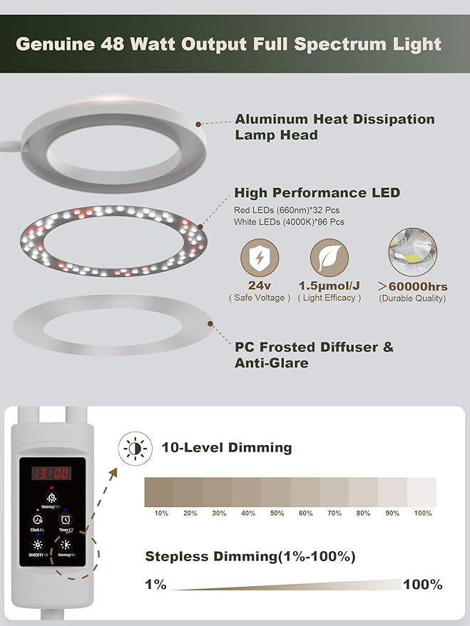 GLOWRIUM Smart Grow Lights for Indoor Plants, 48W Full Spectrum Plant Lights, Bluetooth App &