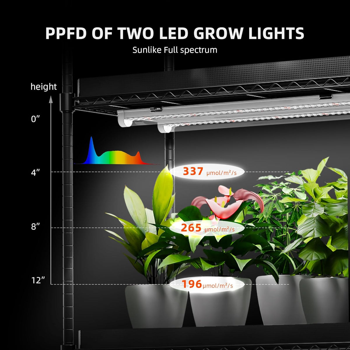 Spider Farmer 2025 Plant Stand with Grow Lights, 4-Tier Plant Shelf with 6Pcs 2ft Full Spectrum LED