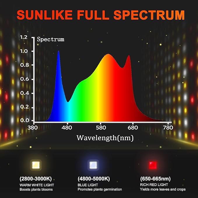 SPIDER FARMER SF7000, Samsung LM301B Diodes Led Grow Light, Full Spectrum Plant Grow Light, 650W