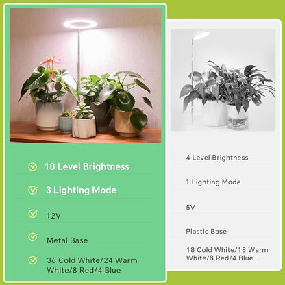Desktop Grow Light, Height Adjustable Grow Lights for Indoor Plants Full Spectrum, 3 Lighting Mode