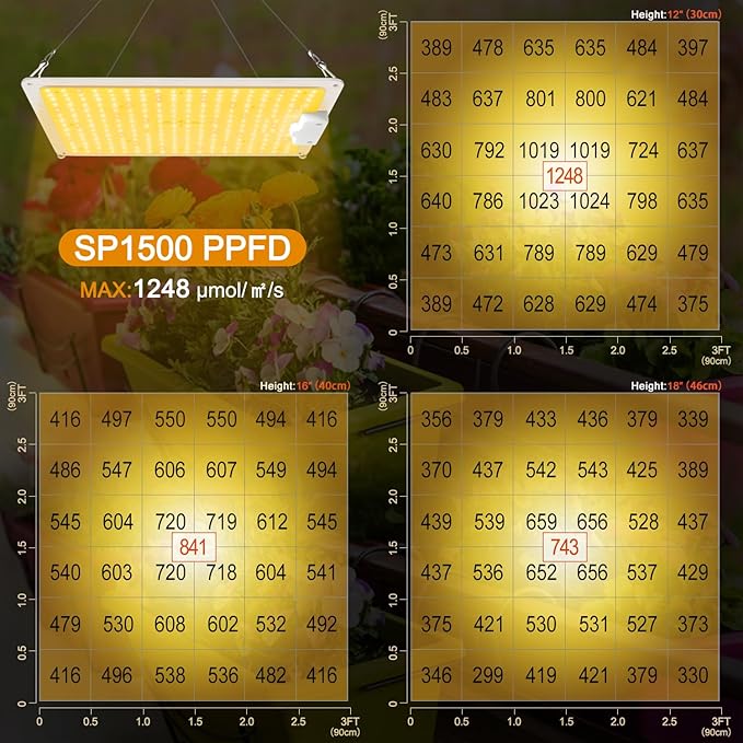 LED Grow Light, SP1500 Sunlike Full Spectrum Dimmable Plant Lights with Thermometer, Growing Lamps