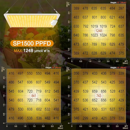 LED Grow Light, SP1500 Sunlike Full Spectrum Dimmable Plant Lights with Thermometer, Growing Lamps