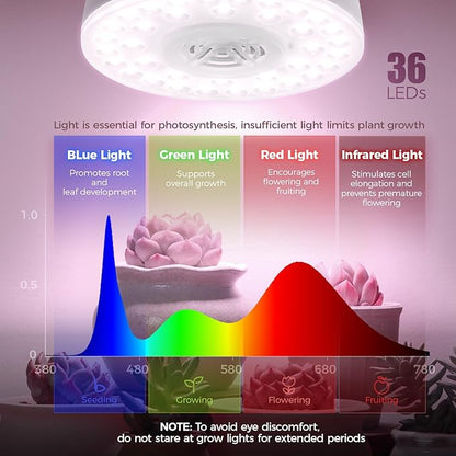 Barrina Orbgrow OG09 Puck Grow Light with Timer, Pinkish White 54W(6 x 9W, 810 Watt Equiv), Full