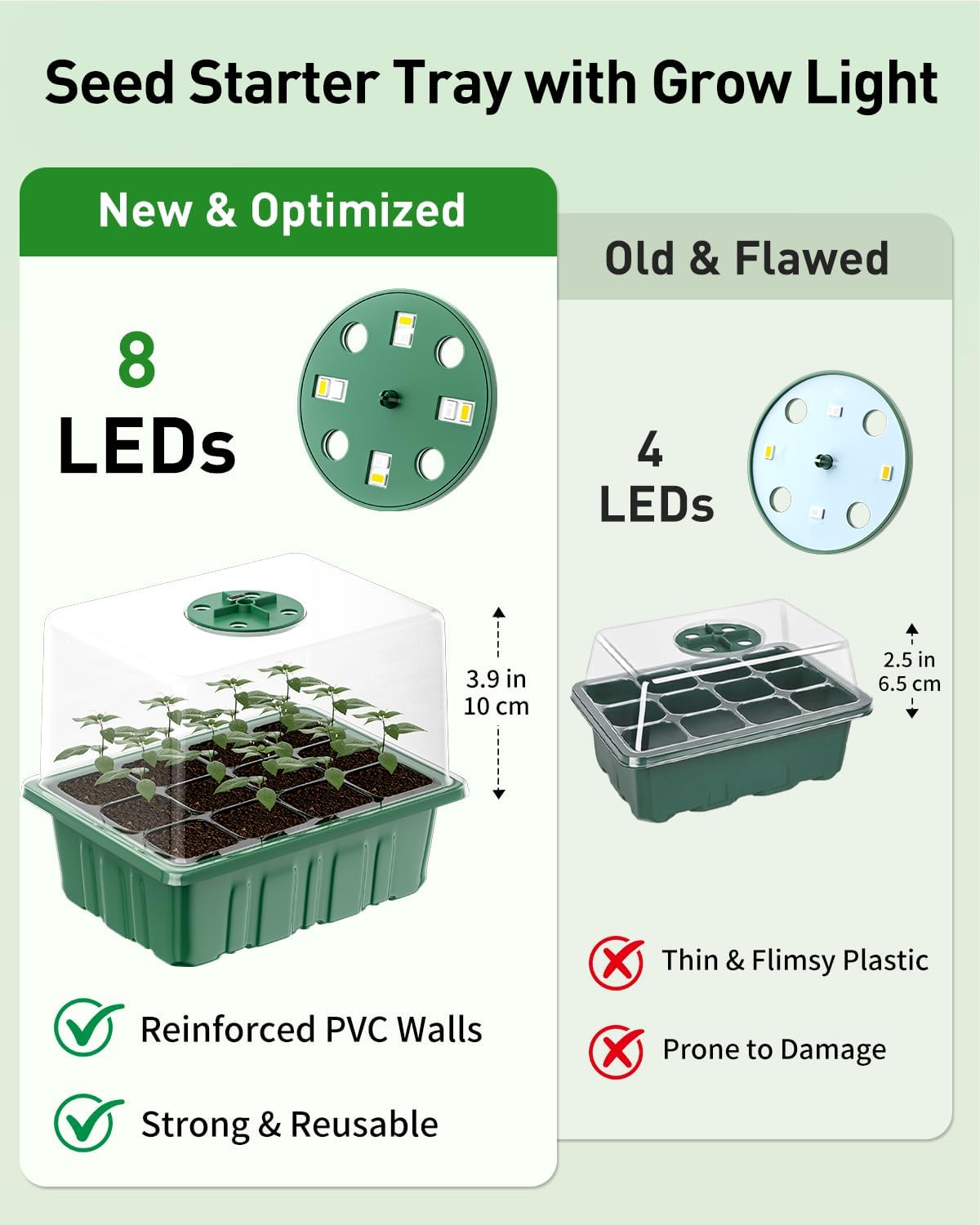 Pawfly 6 Pack Seed Starter Kit, 72 Cells, Seed Starter Trays with Adjustable Grow Lights & 3.9"