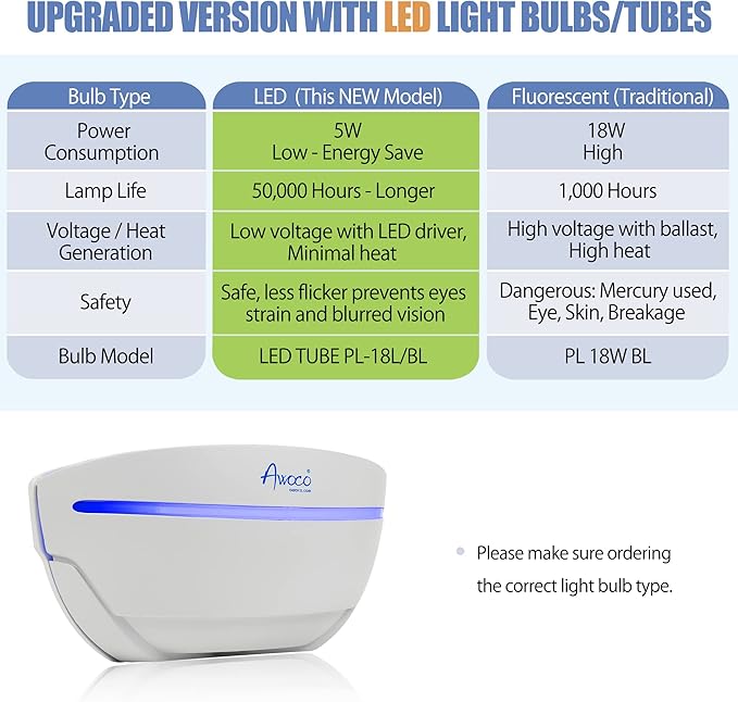 Awoco LED 5W 100V-240V Wall Mount Sconce Sticky Fly Trap Lamp XL 78” Extra Long Power Cord for