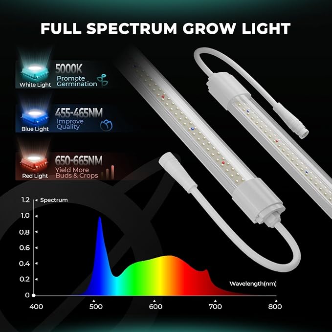 MARS HYDRO VG80, 4ft Led Grow Lights for Indoor Plants, 5000K Full Spectrum, 2x4 Coverage, IP65