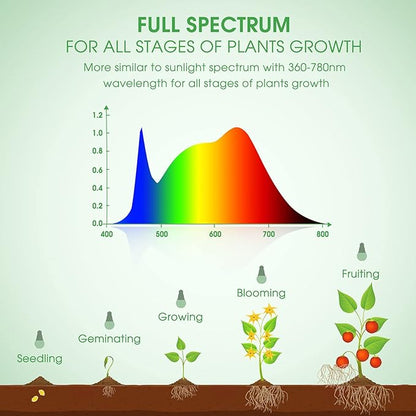 Briignite LED Grow Light Bulbs, Full Spectrum, Plant Light Bulbs E26 Base, 11W, 100W Equivalent