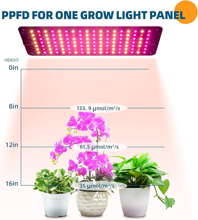 Barrina Grow Lights for Indoor Plants, 20W (2 x 10W) Full Spectrum Ultra-Thin Grow Light Panel with
