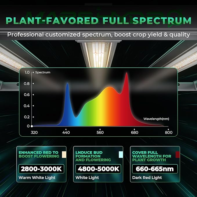 2025 MARS HYDRO FC-E1500 150Watt LED Grow Light 2.5x2.5ft Full Spectrum Grow Light Bar Plant