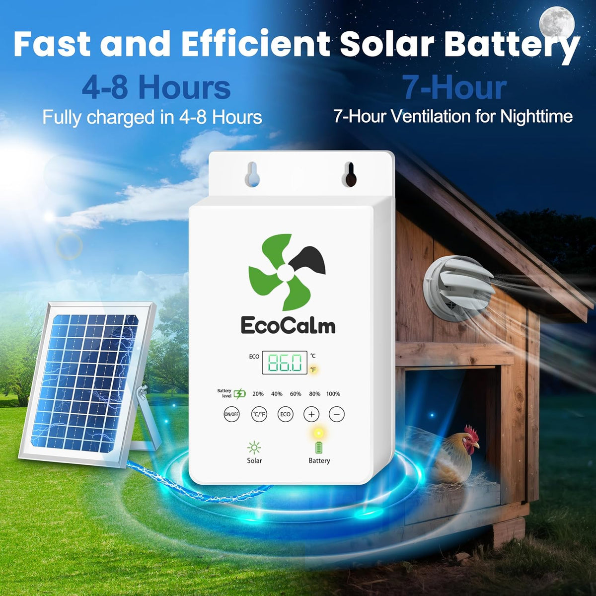 Solar Powered Fan with Battery and Adjustable Thermostat, 6“ Solar Fan for Chicken Coop with 12W