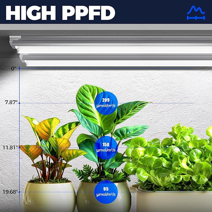 Barrina T8 Grow Lights for Indoor Plants, 4FT Full Spectrum Grow Light, 168W(4 x 42W), Plant Lights