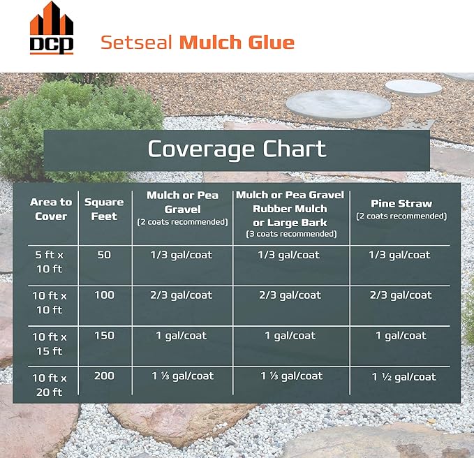 DCP Setseal Mulch Glue for Landscaping 1 Gallon - Gravel Stabilizer & Rock Glue - Works with Mulch