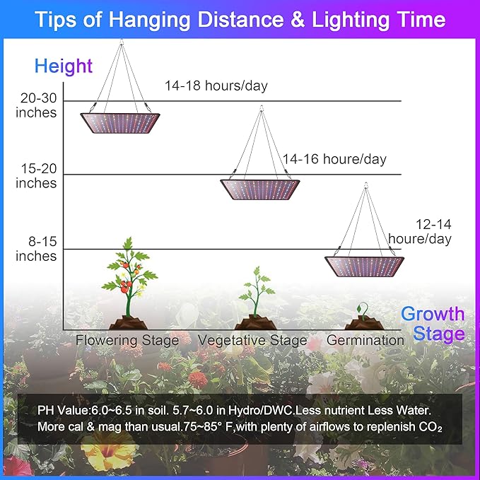 2 Pack LED Grow Light Panel 200W Lamp for Indoor Plants, Full Spectrum with White Blue Red UV IR