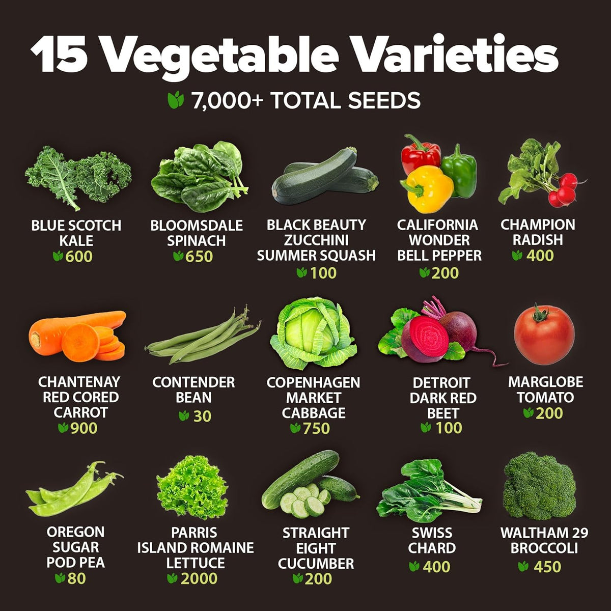 HOME GROWN Premium Heirloom Vegetable Seeds - 15 Varieties, 8,900+ Non GMO Seeds for Planting