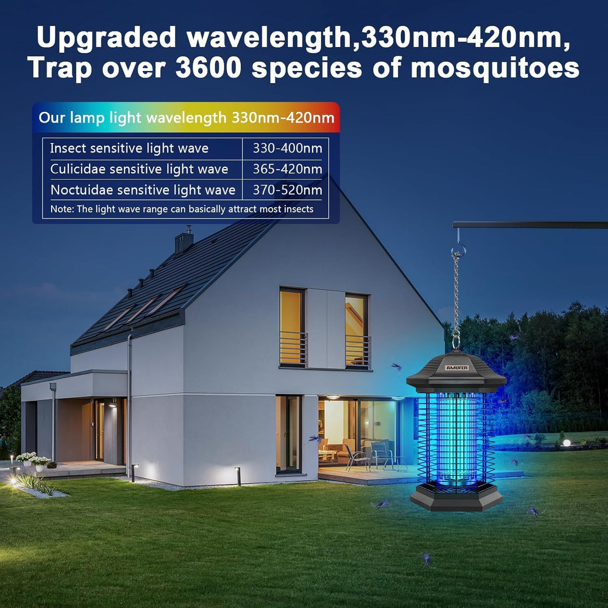 Bug Zapper Outdoor Indoor, 18W Power & 4400V Instant Grid Mosquito Repellent, Insect Control