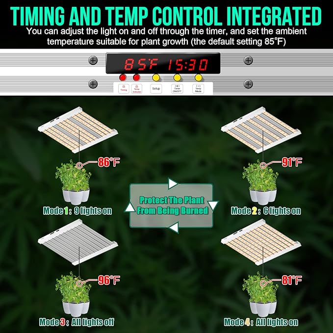 SZHLUX 500W LED Grow Light 4x4/5x5ft with Timer and Temp Control, Full Spectrum Grow Lamp with 1056