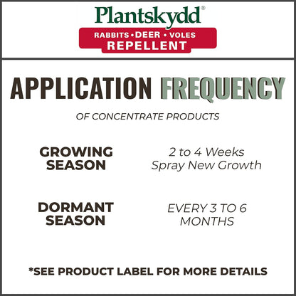 Plantskydd Animal Repellent - Repels Deer, Rabbits, Elk, Moose, Hares, Voles, Squirrels, Chipmunks