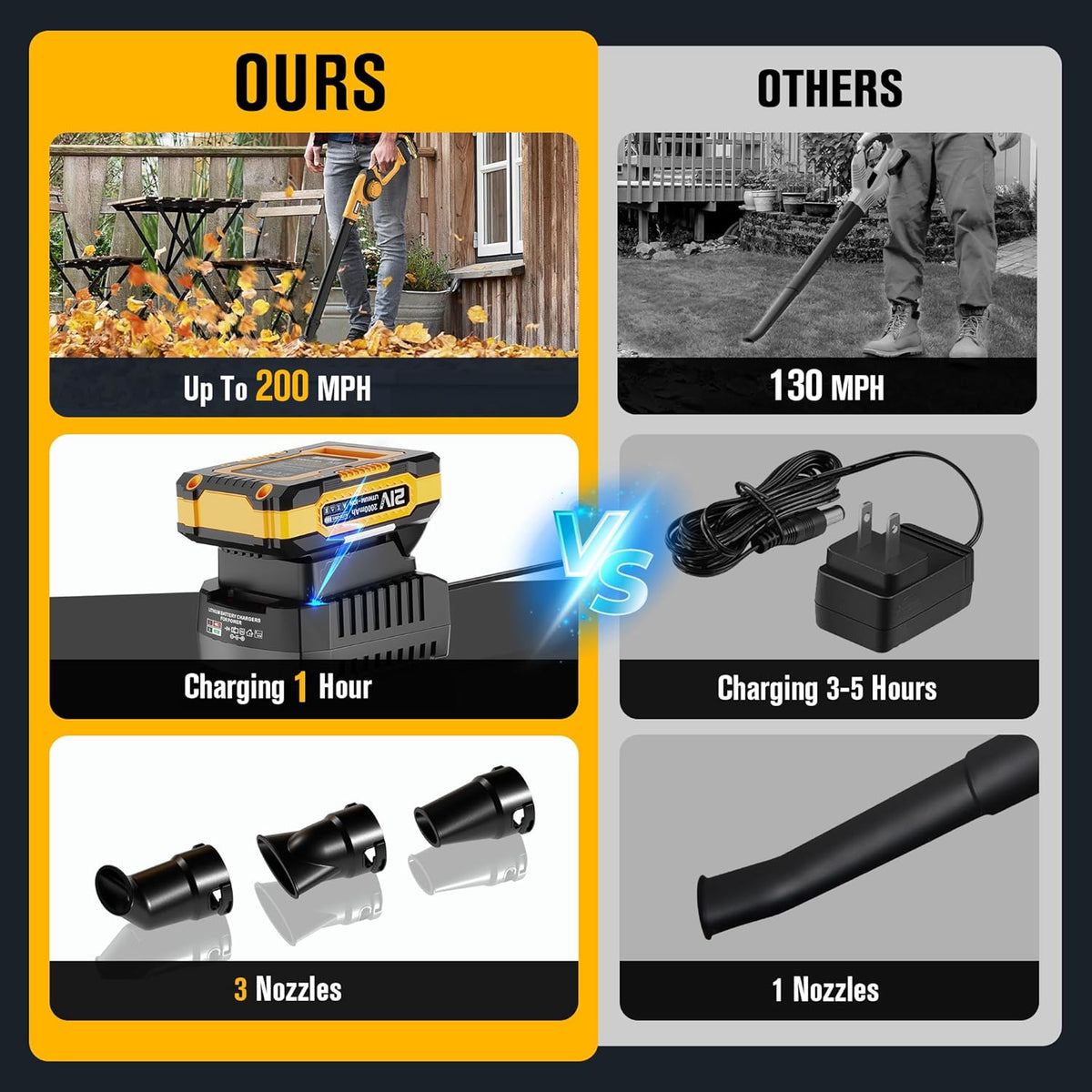 EWORK Small Leaf Blower Cordless 21V 200MPH Lightweight Electric Leaf Blower with 2x2.0Ah Battery