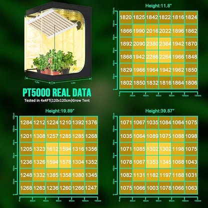 SZHLUX 500W LED Grow Light 4x4/5x5ft with Timer and Temp Control, Full Spectrum Grow Lamp with 1056