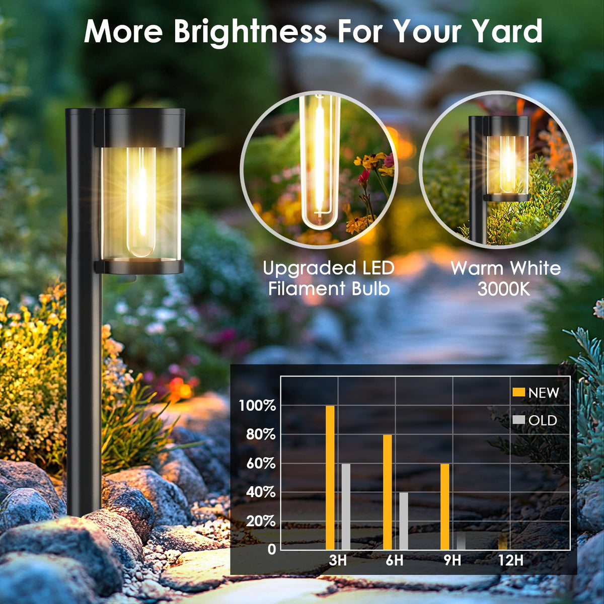 Mancra Solar Pathway Lights Outdoor, 10 Pack Metal & Glass Solar Lights Outdoor Waterproof