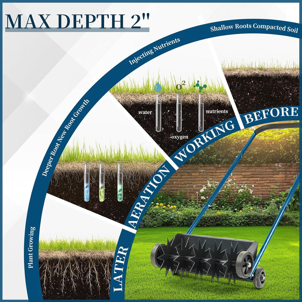 VINGLI Lawn Aerator, 19-Inch Heavy Duty Push Spike Aerator with 4 Wheels, Easy-to-Assemble, 45''