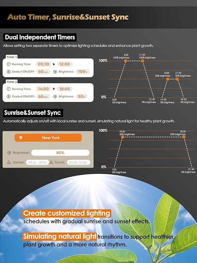 Smart Grow Light for Indoor Plants,3500K Full Spectrum LED Plant Light Strips with 3/9/12H Auto