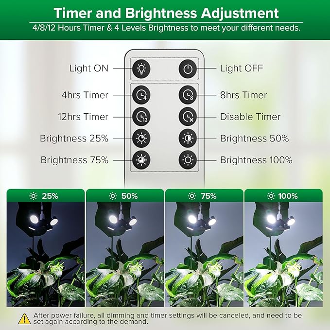 SANSI Grow Lights for Indoor Plants, Full Spectrum with Remote Control, Dimmable, Auto On Off 4 8
