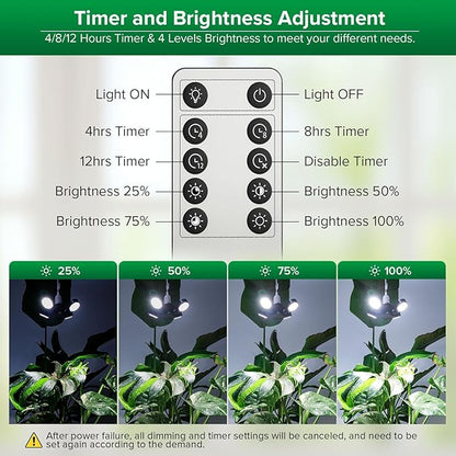 SANSI Grow Lights for Indoor Plants, Full Spectrum with Remote Control, Dimmable, Auto On Off 4 8
