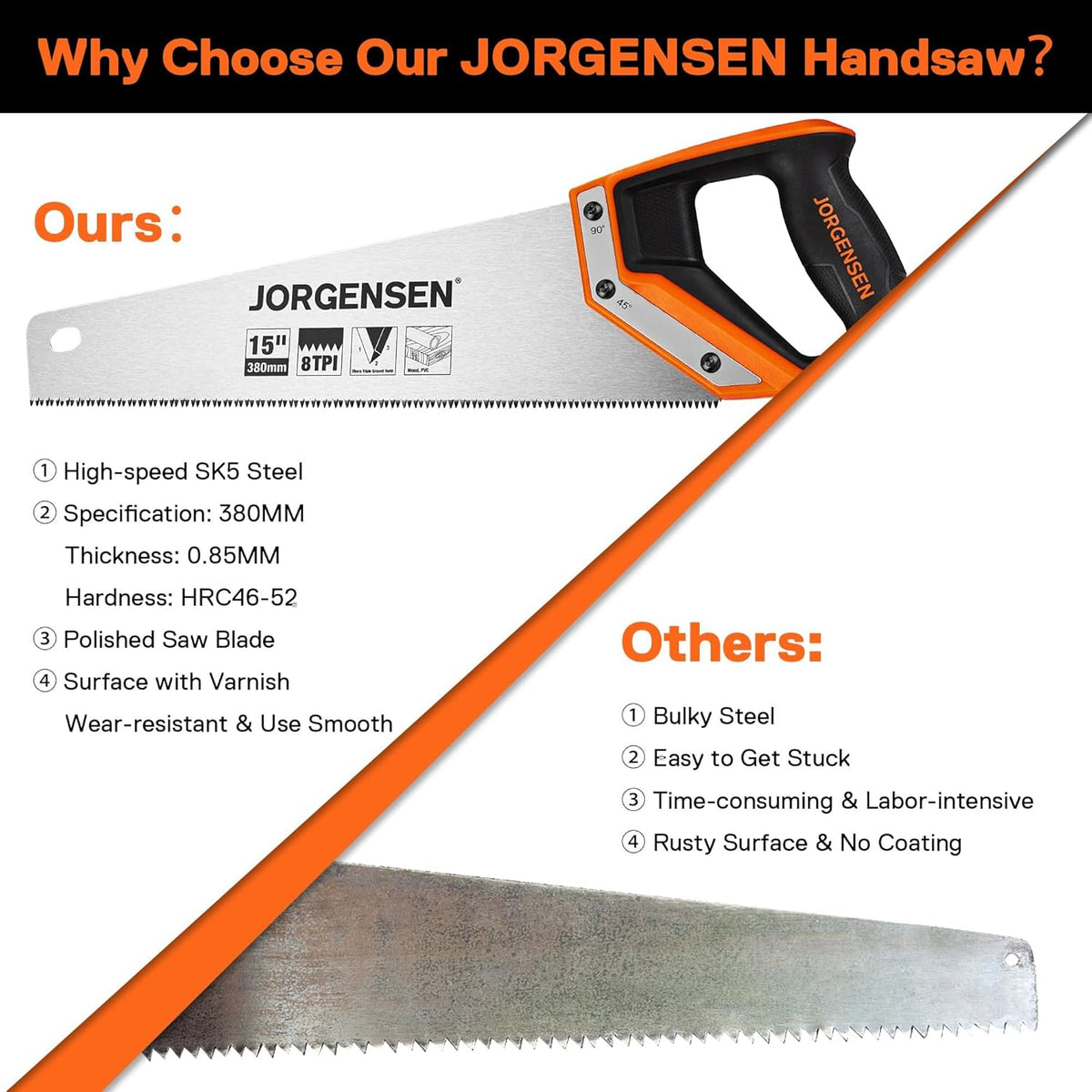 JORGENSEN 15 Inch Pro Hand Saw, 8 TPI Fine-Cut Ergonomic Non-Slip Aluminum Ultrasonic Welding