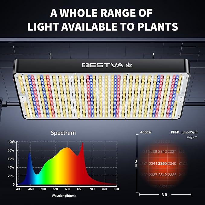 BESTVA DC4000 Led Grow Light with High Yield Diodes Full Spectrum LED Grow Lights for Indoor Plants