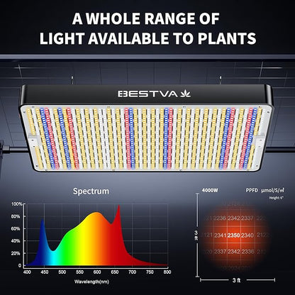BESTVA DC4000 Led Grow Light with High Yield Diodes Full Spectrum LED Grow Lights for Indoor Plants