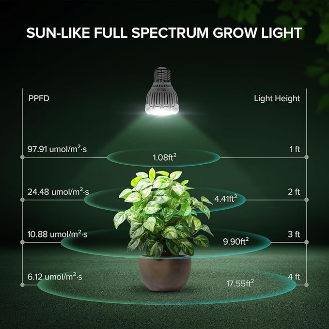 Dimmable Grow Light Bulb for Indoor Plants, Full Spectrum with Remote Control, Auto On Off Timing 4