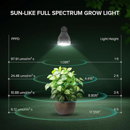 Dimmable Grow Light Bulb for Indoor Plants, Full Spectrum with Remote Control, Auto On Off Timing 4