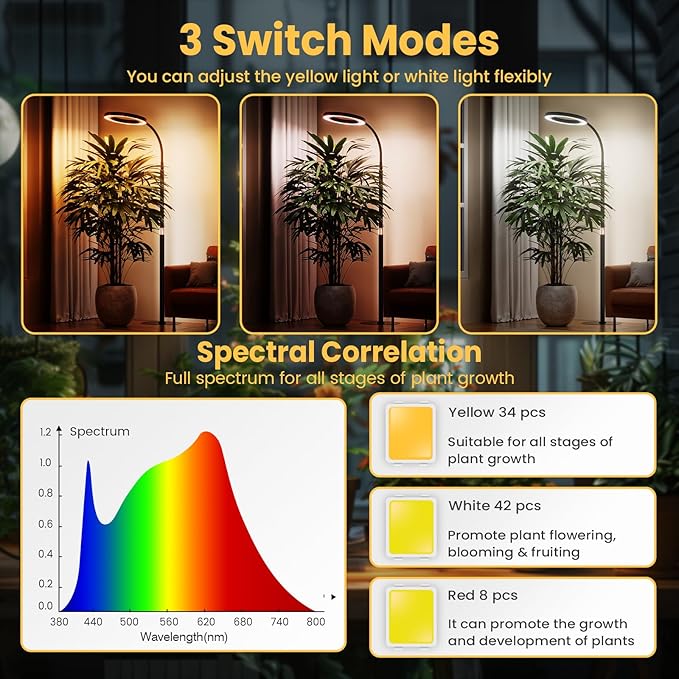 Grow Light Plant Light for Indoor Plants, Full Spectrum Grow Lamp with Pedestal Stand, Automatic