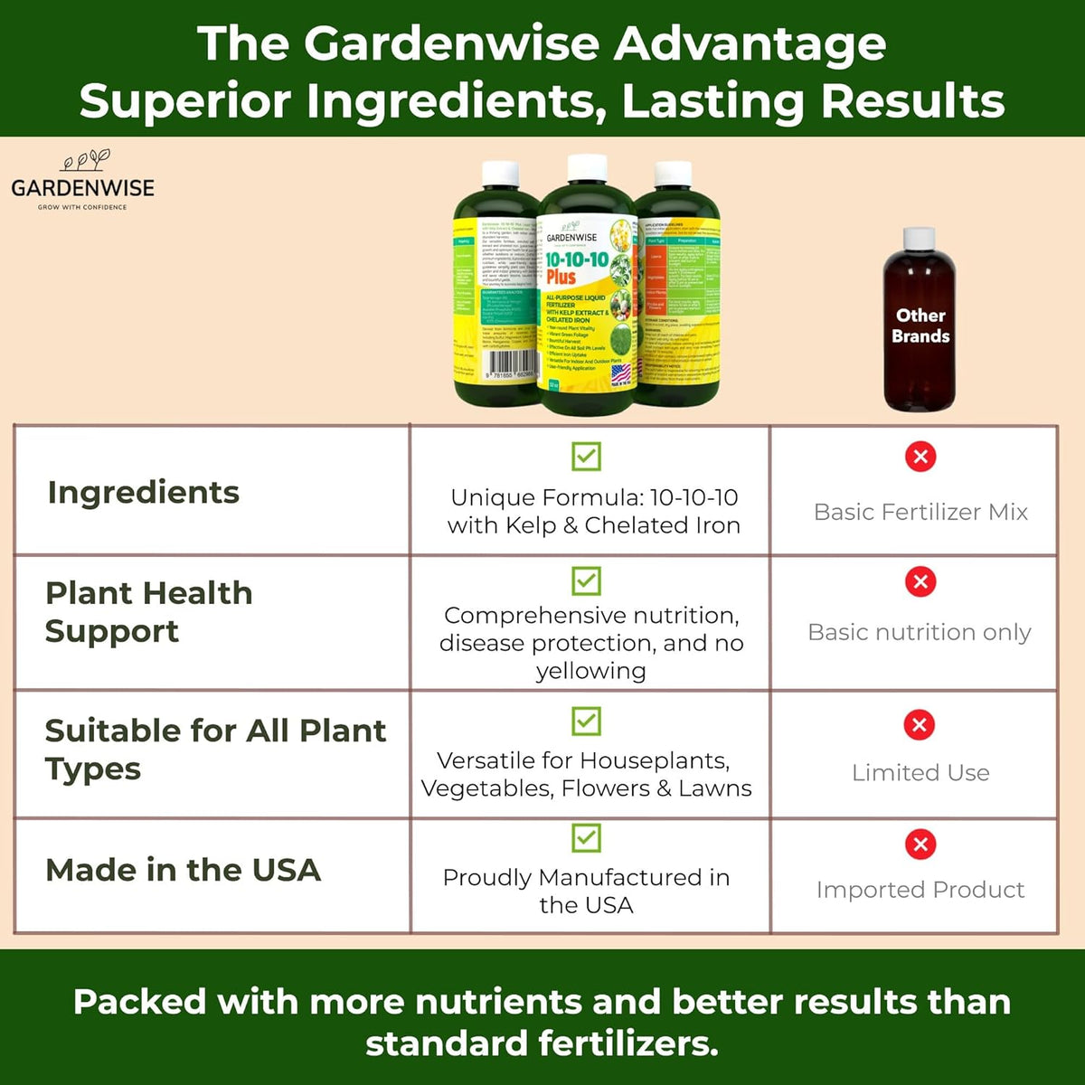 10-10-10 All Purpose Plant Food - Liquid Fertilizer with Seaweed Kelp & Iron - Indoor & Outdoor
