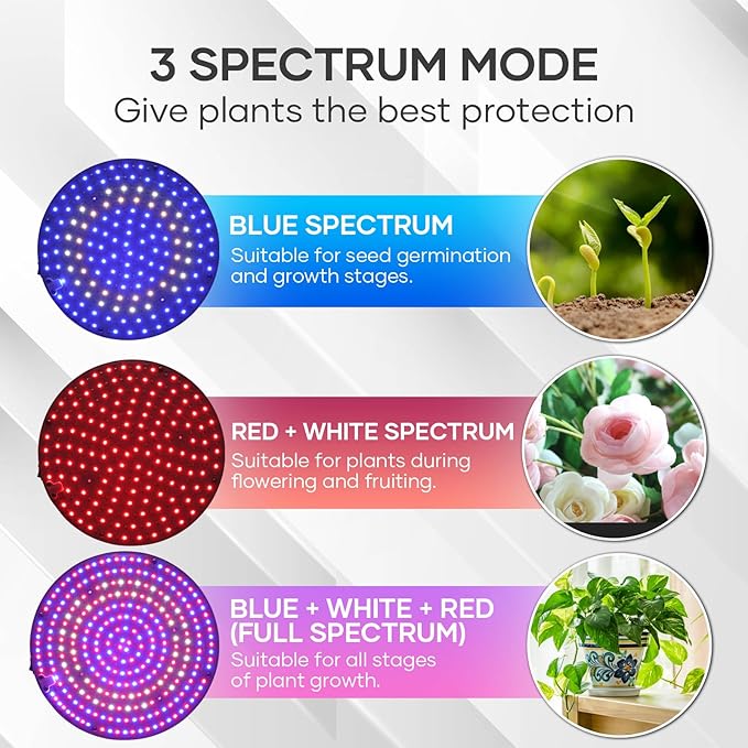 Desk Grow Light, 288 LEDs Red Blue White Full Spectrum Plant Light for Indoor Plants,3490 Lumen