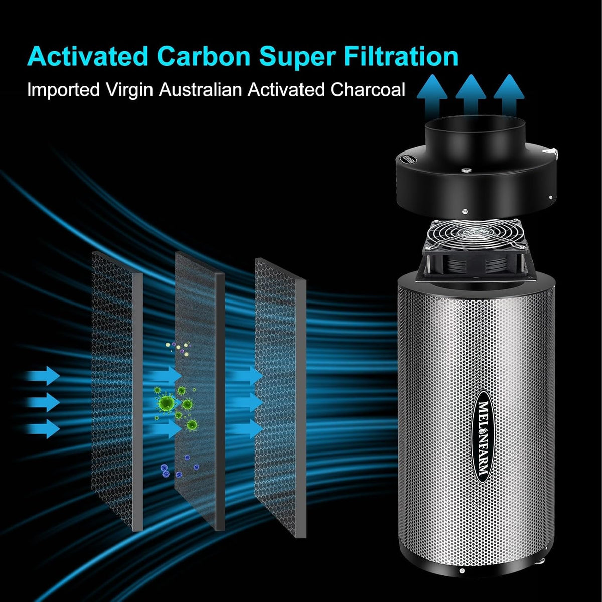 MELONFARM Air Filtration Kit 4", Built-in 14cm Fan Low Nois Carbon Filter with 12-Speed Controller