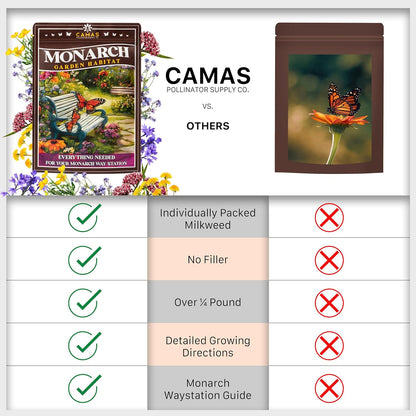 Monarch Butterfly Garden Kit with Milkweed Seeds–Perennial Flower Seeds to Plant Outside| 1/4 Pound
