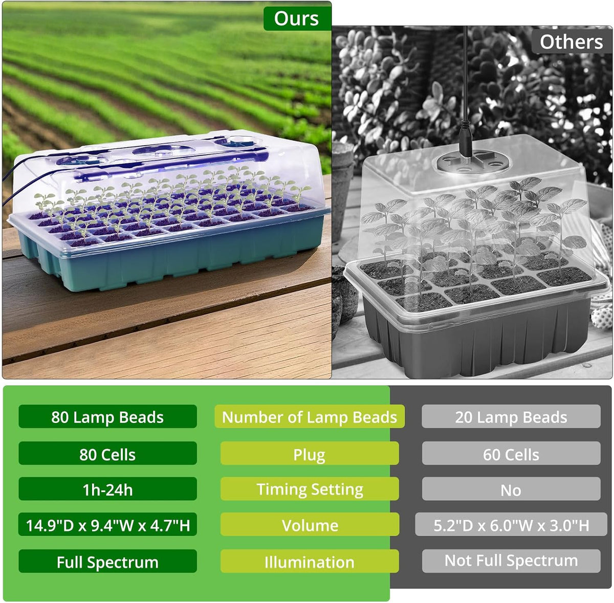 Sondiko Seed Starter Tray with Grow Light, Intelligent Display Digital Controller, 80 Cells Seed