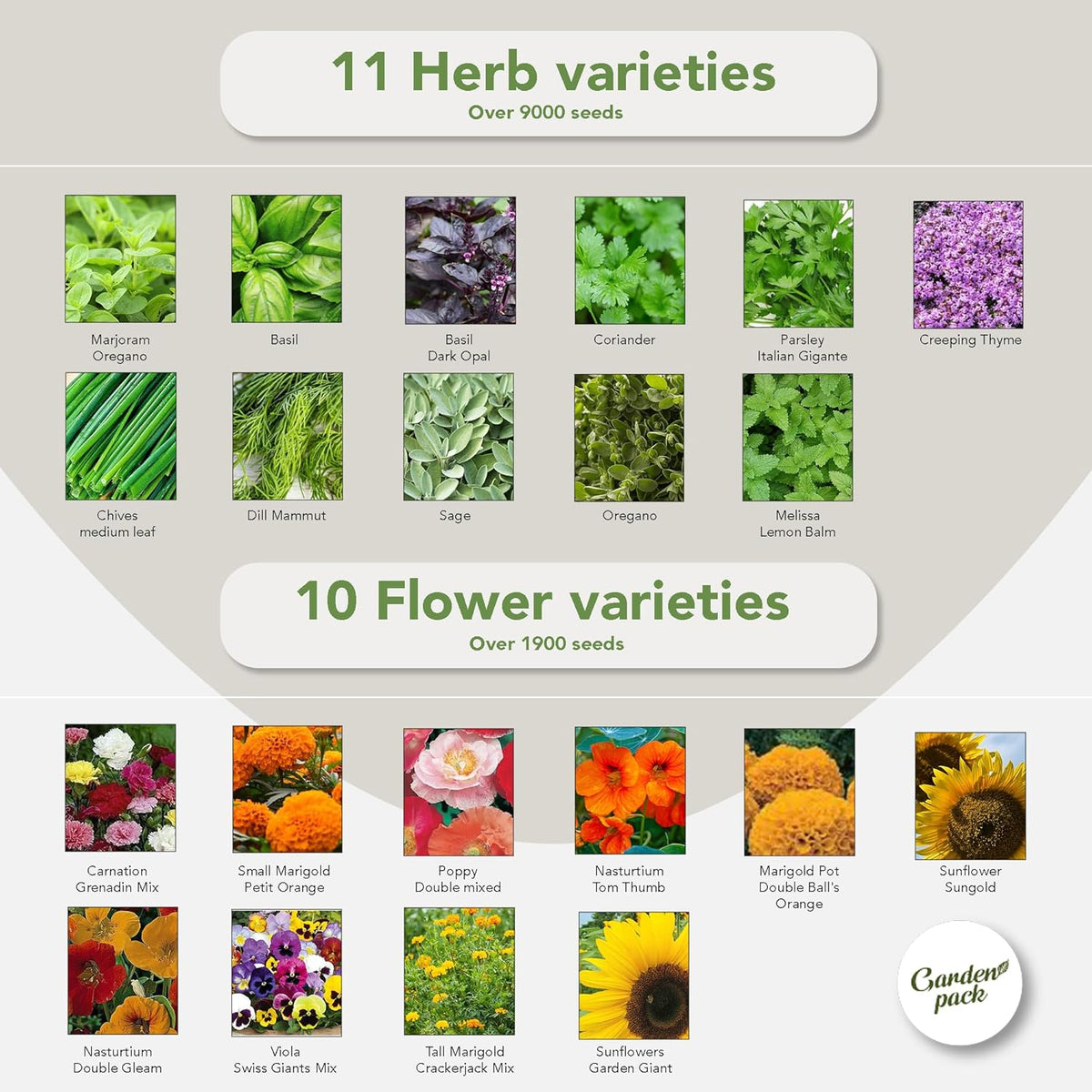 Garden Pack Seeds Pouch - 50 Varieties of Vegetable, Herb & Flower Seeds for Planting - 25,000 Non