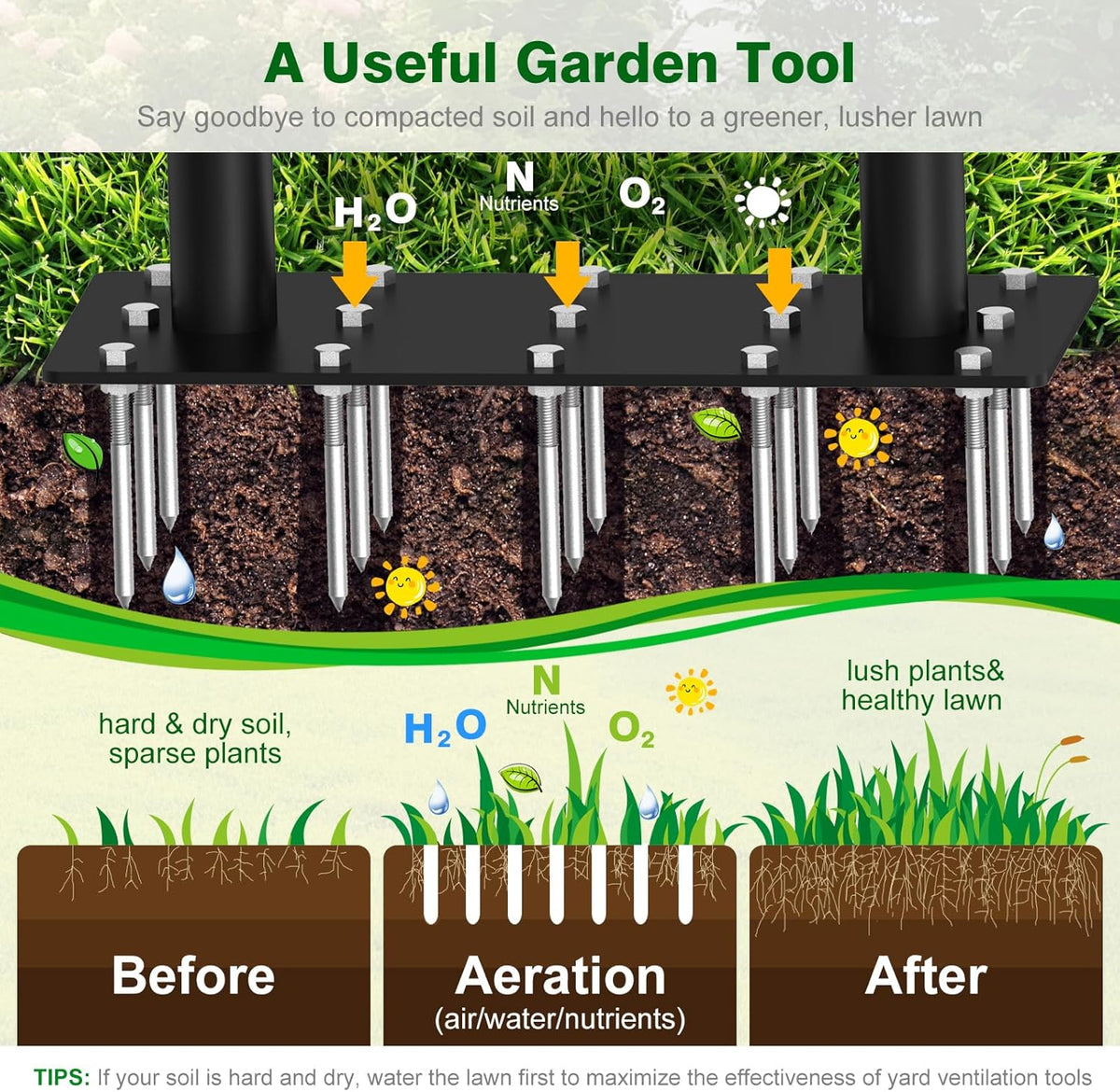 Lawn Aerator Tool - Grass & Soil Aerator for Lawn & Yard Care, Durable Manual Lawn Aerator for