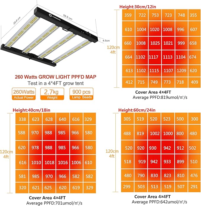 FARMLITE Grow Light LED Grow Lights for Indoor Plants Full Spectrum Growing Light Plant Hanging