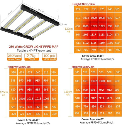 FARMLITE Grow Light LED Grow Lights for Indoor Plants Full Spectrum Growing Light Plant Hanging