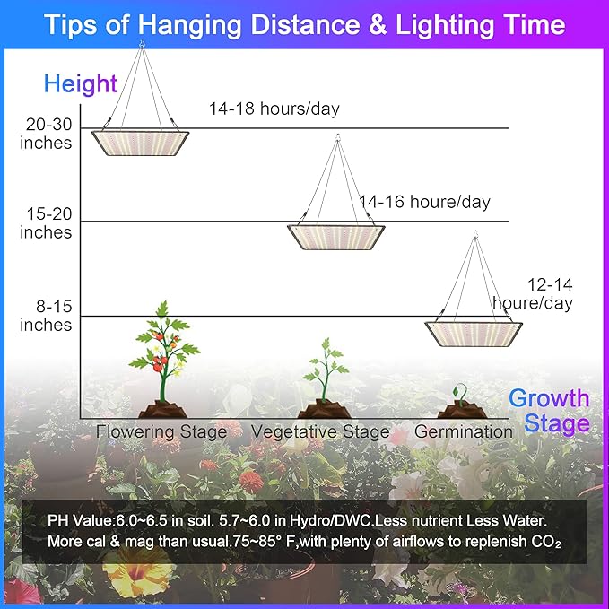 2 Pack LED Grow Light Panel 200W Lamp for Indoor Plants, Sun Like with White Blue Red UV IR LEDs