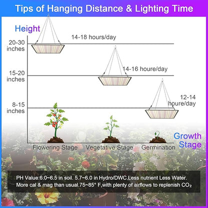 2 Pack LED Grow Light Panel 200W Lamp for Indoor Plants, Sun Like with White Blue Red UV IR LEDs